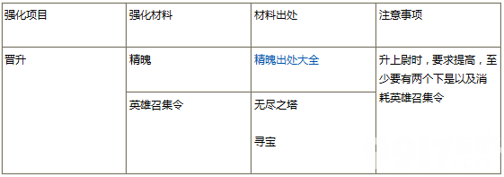 苍翼之刃怎么强化职业 职业强化攻略解析