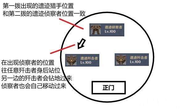 原神2.0深渊12层怪物怎么打 2.0深渊12层打法小技巧分享