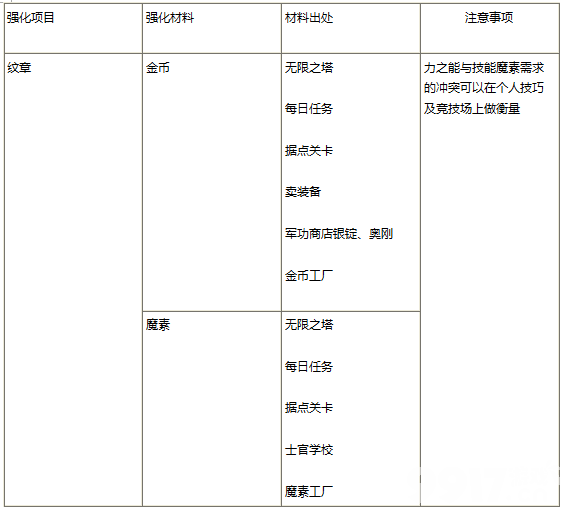 苍翼之刃怎么强化职业 职业强化攻略解析