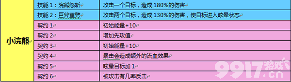 魔灵幻想宠物小浣熊怎么样 小浣熊详情介绍