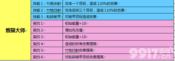 魔灵幻想宠物熊猫大师如何 熊猫大师玩法攻略