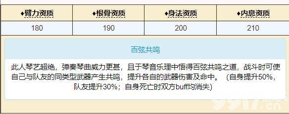 烟雨江湖萧佩吟有哪些属性  萧佩吟属性详情介绍