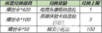 8月17日王者荣耀更新赵云S14/S20赛季战令皮肤返场 世冠皮肤上线