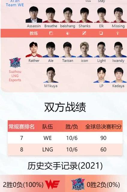 英雄联盟实时赛事数据更新 WE vs LNG官博发布资格赛数据