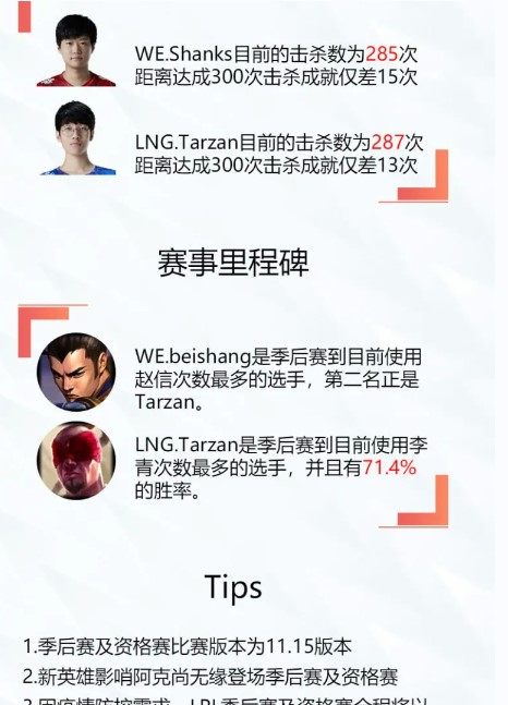 英雄联盟实时赛事数据更新 WE vs LNG官博发布资格赛数据