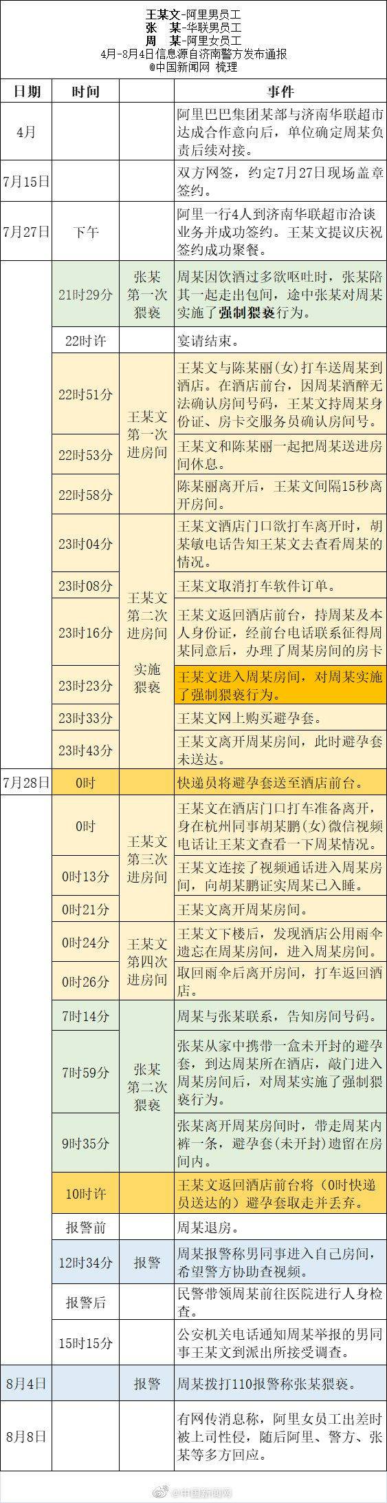 “阿里女员工性侵案”新进展涉事男领导不构成犯罪 不批准逮捕！