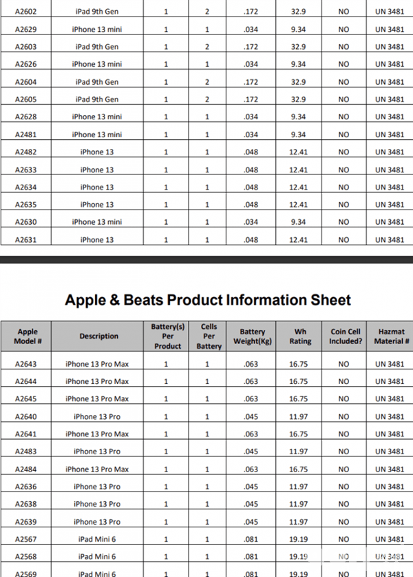 iPhone13牺牲手机重量和厚度 电池容量大大确实提高了