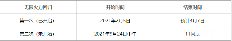 英雄联盟无限乱斗玩法上线时间 2021无限乱斗时间表