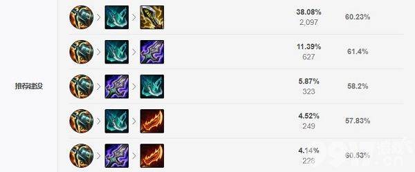 lol暗夜猎手薇恩无限火力怎么出装暗夜猎手薇恩无限火力出装推荐