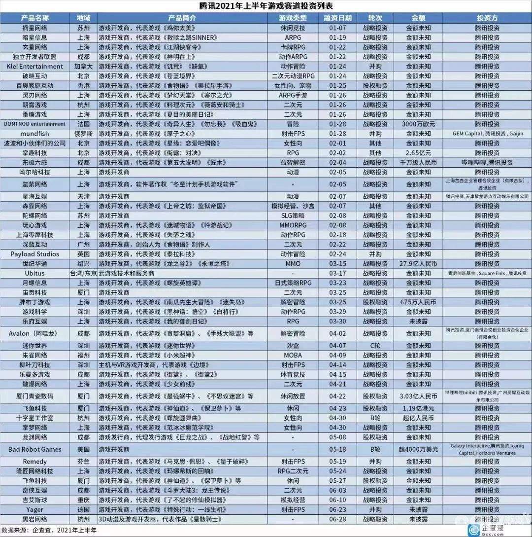 英雄联盟手游上亿的流水为何难医腾讯游戏的爆款焦虑？