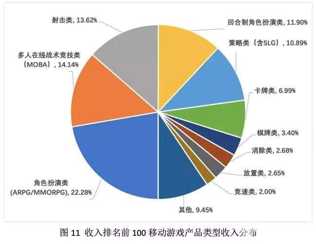 英雄联盟手游国服上线五天进账仅877万，经典ip“流量密码”能否复刻？