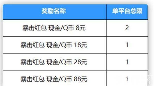 英雄联盟手游2.5版本活动介绍，这次的“送”皮肤活动引网友不满