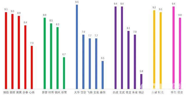 虎年限定天美赚了多少？ 众多皮肤 玩家钱包里钱越来越少