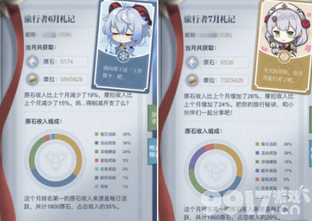 《原神》后续版本时间将缩短，抽卡次数损失，却未必对玩家不利？