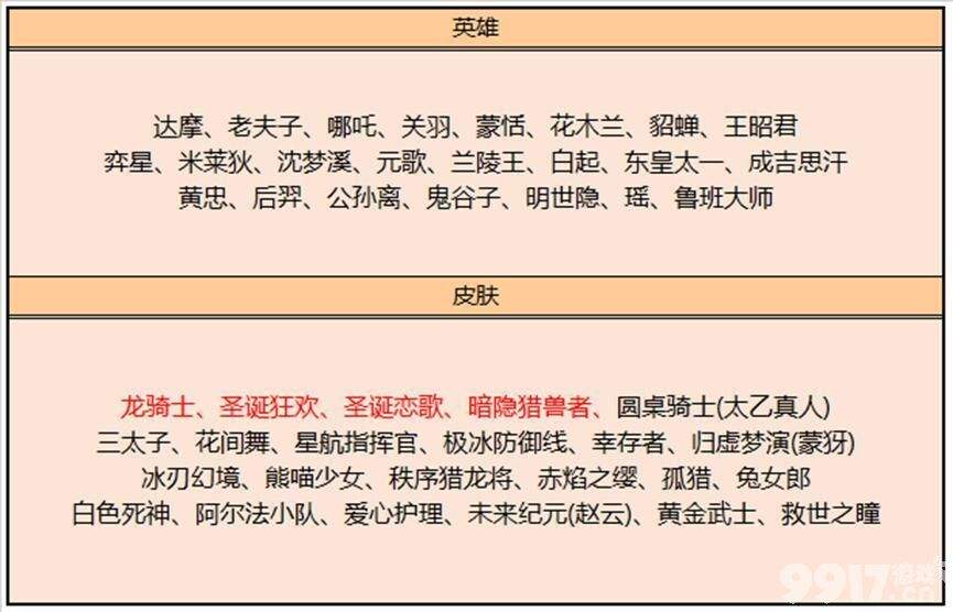 王者荣耀碎片商店销量可观 吕布天魔缭乱60点券就可以拿下！