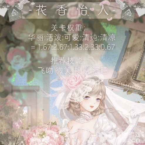 奇迹暖暖花香怡人如何搭配得高分 花香怡人最高分搭配技巧一览