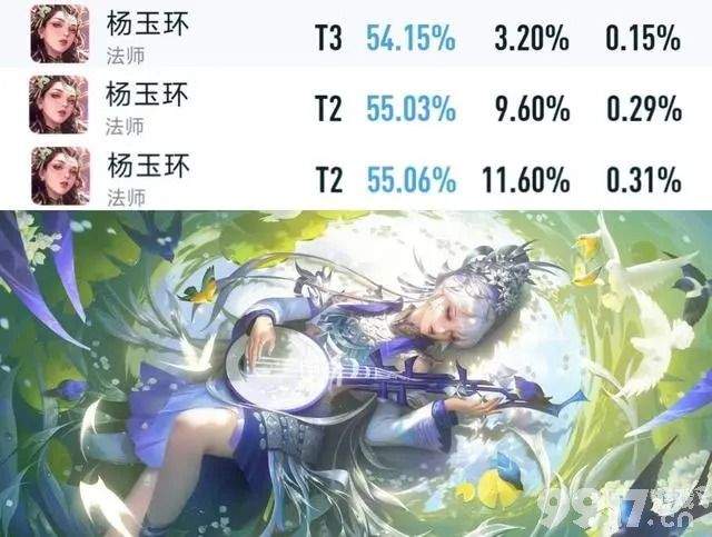 又有新的版本之子了？《王者荣耀》更新首日，杨玉环胜率高达55.06%