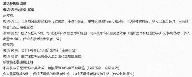 峡谷大调整来袭！《王者荣耀》S33赛季更新爆料，十件装备调整迎来调整