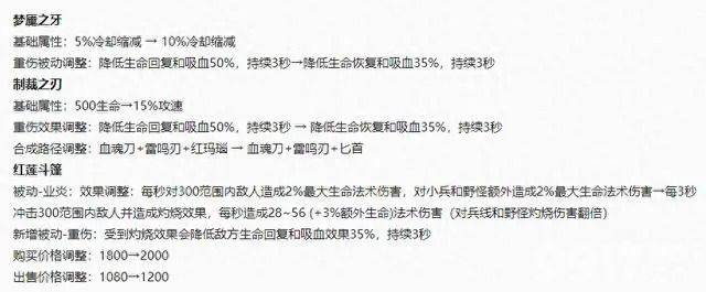 峡谷调整爆料！《王者荣耀》体验服今日迎来更新：多位英雄调整公布