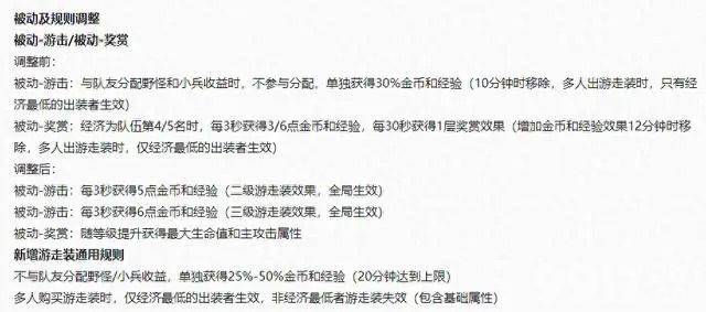 峡谷调整爆料！《王者荣耀》体验服今日迎来更新：多位英雄调整公布