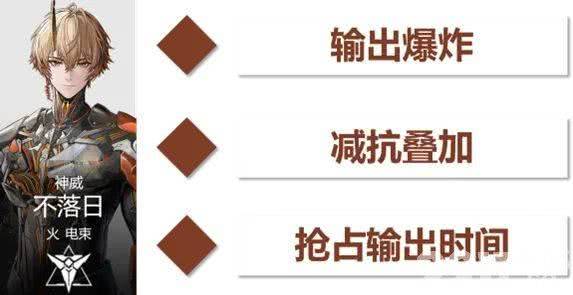 《战双帕弥什》神威不落日电束队怎么搭配 电束队阵容推荐