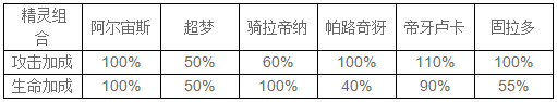 公益服手游《疯狂比卡丘》之7星阵容搭配