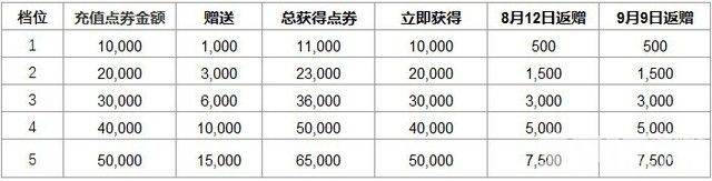 lol全球涨价！国服皮肤全部贵10元，把玩家真当韭菜割？