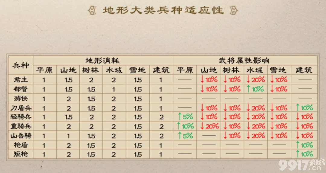 新三国志曹操传演武场防守布阵有什么思路 列传玩法介绍