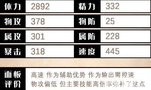 歧路旅人大陆的霸者泰里翁如何测评 欧菲莉亚技能测评