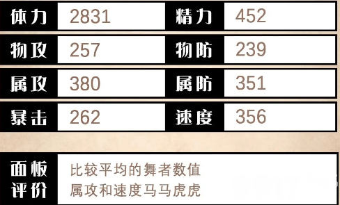 歧路旅人大陆的霸者泰里翁如何测评 欧菲莉亚技能测评