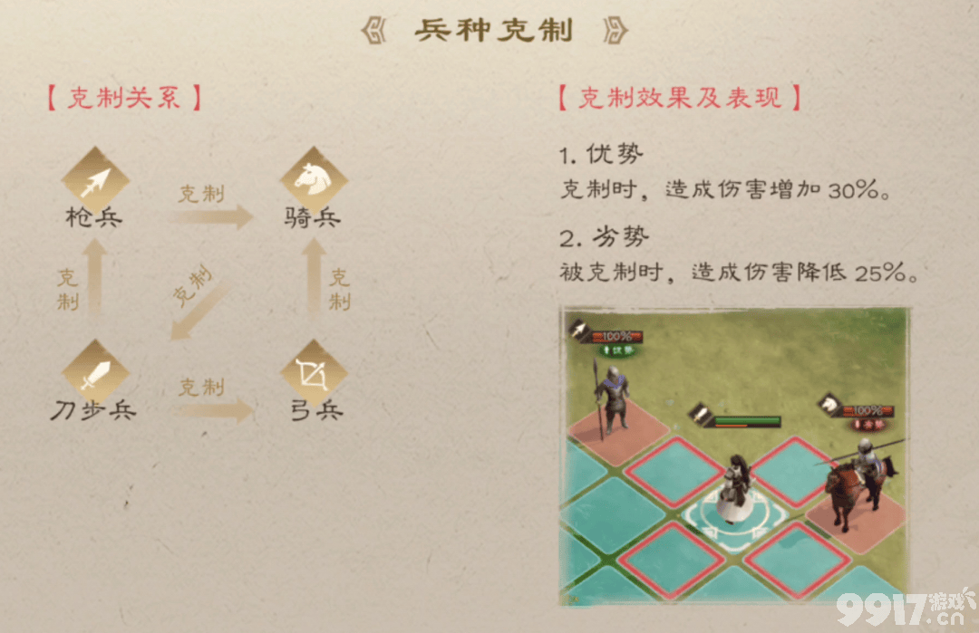 新三国志曹操传演武场防守布阵有什么思路 列传玩法介绍