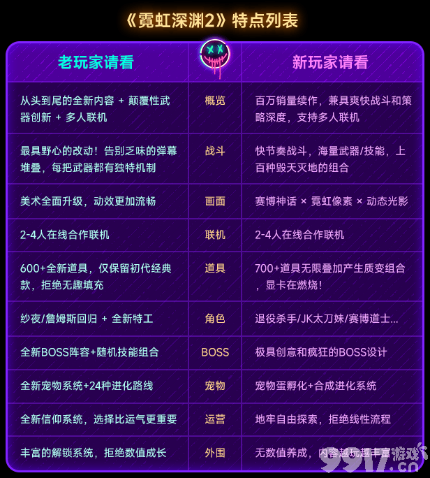 霓虹深渊2怎样联机 最低配置要求和发售时间介绍