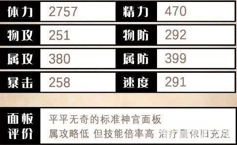 歧路旅人大陆的霸者泰里翁如何测评 欧菲莉亚技能测评