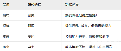 新三国志曹操传群雄黑科技流​啥阵容 开局武将获取攻略