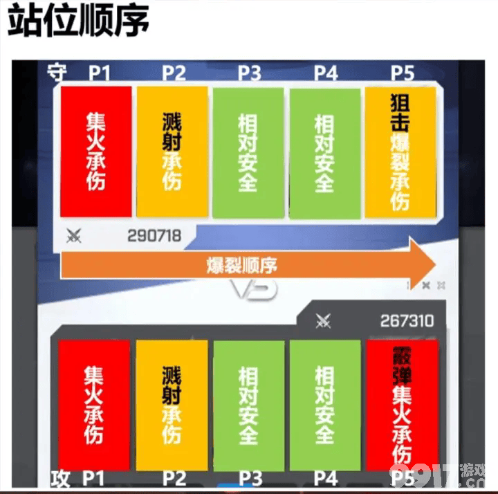 胜利女神新的希望新手咋快速提升战力 竞技场妮姬配队