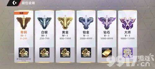 《头号禁区》赛季机制是什么 赛季战力机制详解