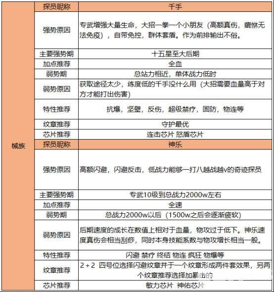 双生幻想内部专享无限资源托号 光暗英雄无限领