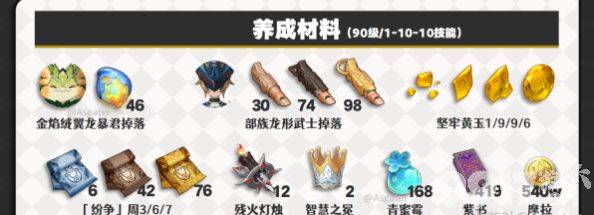 原神卡齐娜需要怎么来进行培养 角色培养指南  第2张