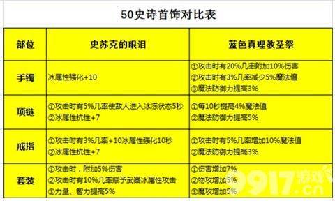 《dnf手游》魔道学者装备如何搭配 魔道学者装备搭配指南  第6张