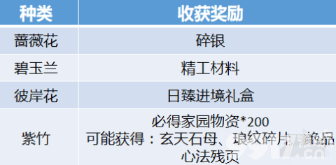 《天涯明月刀手游》牢狱疑云三证物如何选择 牢狱疑云三证物选择指南  第10张