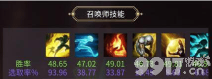 LOL凯南无限火力怎么搭配装备 凯南无限火力装备搭配指南  第6张