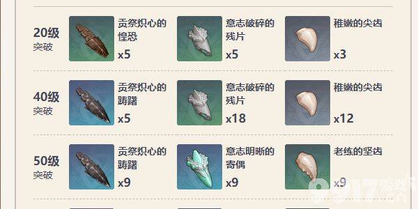 原神自选五星角色都包括哪些 角色技能介绍  第7张