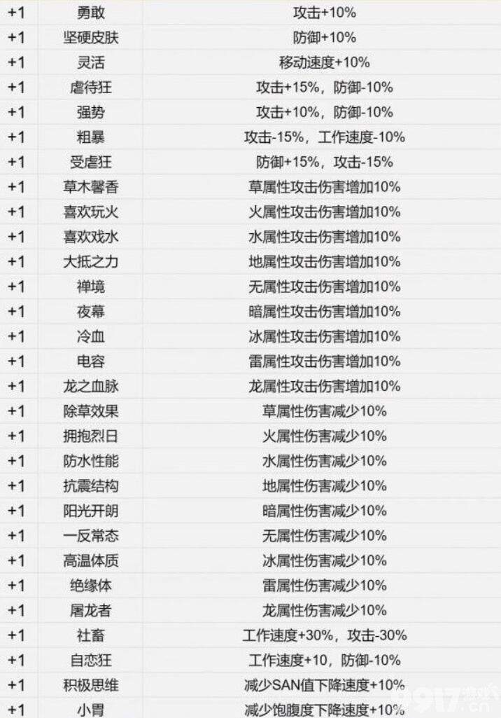 《幻兽帕鲁》修改器如何使用 修改器使用方法一览  第5张