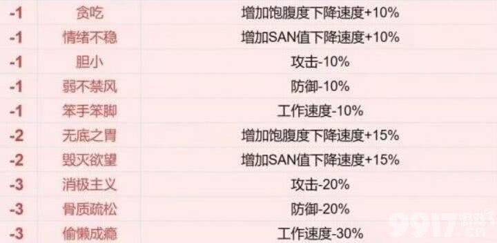 《幻兽帕鲁》修改器如何使用 修改器使用方法一览  第6张