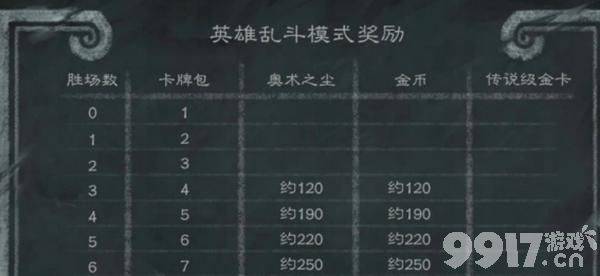 炉石传说英雄乱斗的奖励是什么