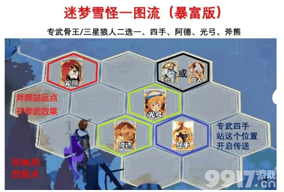 剑与远征启程迷梦之域有哪些厉害的英雄 角色技能分享  第3张