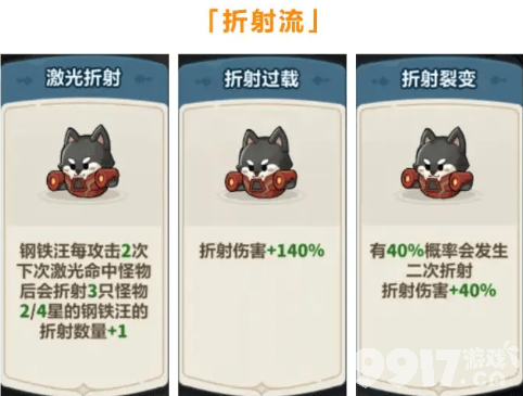 永远的蔚蓝星球钢铁汪要如何培养 钢铁汪培养详解