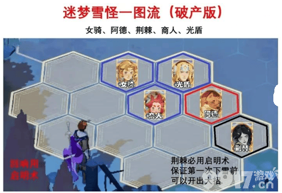 剑与远征启程迷梦之域有哪些厉害的英雄 角色技能分享  第5张