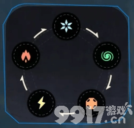 荒野起源元素克制关系是什么样的 元素克制关系详解