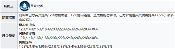 战火与永恒内购单机版-战火与永恒无限破解版下载